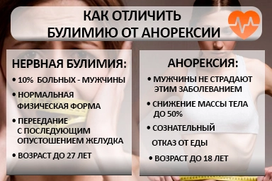 Лечение булимии в Азнакаево