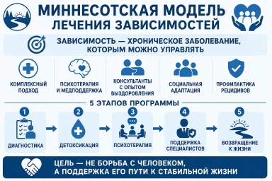 Миннесотская модель в Азнакаево