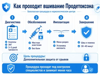 Имплантация Продетоксон в Азнакаево