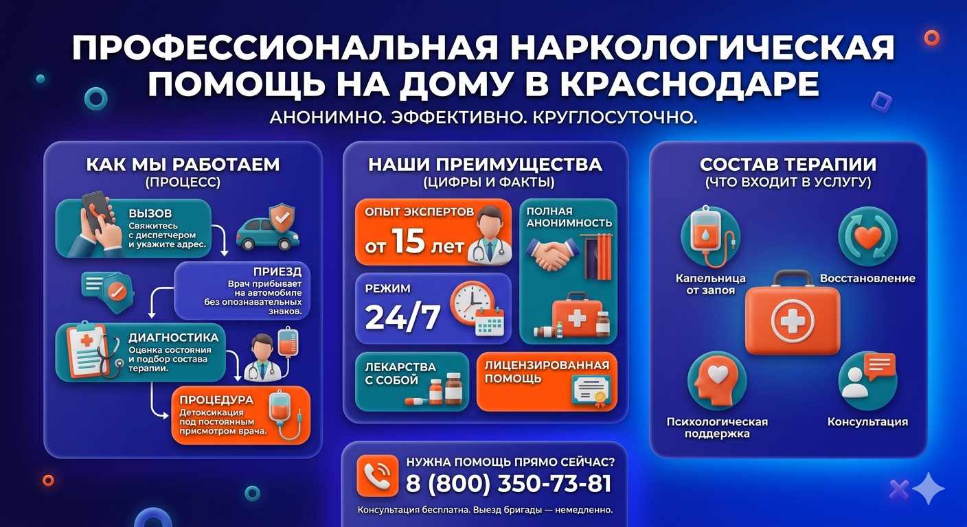 Инфографика о принципах лечения алкоголизма на дому в Азнакаево: этапы вызова нарколога, преимущества анонимной детоксикации и состав медицинской помощи.